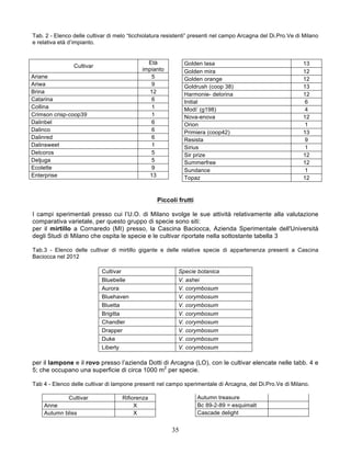 Tab. 2 - Elenco delle cultivar di melo “ticchiolatura resistenti” presenti nel campo Arcagna del Di.Pro.Ve di Milano
e relativa età d’impianto.


                                                Età           Golden lasa                                    13
                Cultivar
                                              impianto        Golden mira                                    12
Ariane                                            5           Golden orange                                  12
Ariwa                                             9           Goldrush (coop 38)                             13
Brina                                            12           Harmonie- delorina                             12
Catarina                                          6           Initial                                         6
Collina                                           1           Modi’ (g198)                                    4
Crimson crisp-coop39                              1           Nova-enova                                     12
Dalinbel                                          6           Orion                                           1
Dalinco                                           6           Primiera (coop42)                              13
Dalinred                                          6           Resista                                         9
Dalinsweet                                        1           Sirius                                          1
Delcoros                                          5           Sir prize                                      12
Deljuga                                           5           Summerfree                                     12
Ecolette                                          9           Sundance                                        1
Enterprise                                       13           Topaz                                          12


                                                    Piccoli frutti

I campi sperimentali presso cui l’U.O. di Milano svolge le sue attività relativamente alla valutazione
comparativa varietale, per questo gruppo di specie sono siti:
per il mirtillo a Cornaredo (MI) presso, la Cascina Baciocca, Azienda Sperimentale dell'Università
degli Studi di Milano che ospita le specie e le cultivar riportate nella sottostante tabella 3

Tab.3 - Elenco delle cultivar di mirtillo gigante e delle relative specie di appartenenza presenti a Cascina
Baciocca nel 2012

                            Cultivar                        Specie botanica
                            Bluebelle                       V. ashei
                            Aurora                          V. corymbosum
                            Bluehaven                       V. corymbosum
                            Bluetta                         V. corymbosum
                            Brigitta                        V. corymbosum
                            Chandler                        V. corymbosum
                            Drapper                         V. corymbosum
                            Duke                            V. corymbosum
                            Liberty                         V. corymbosum

per il lampone e il rovo presso l’azienda Dotti di Arcagna (LO), con le cultivar elencate nelle tabb. 4 e
5; che occupano una superficie di circa 1000 m2 per specie.

Tab 4 - Elenco delle cultivar di lampone presenti nel campo sperimentale di Arcagna, del Di.Pro.Ve di Milano.

            Cultivar                   Rifiorenza                    Autumn treasure
    Anne                                    X                        Bc 89-2-89 = esquimalt
    Autumn bliss                            X                        Cascade delight


                                                         35
 