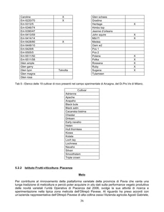 Caroline                            X                         Glen schees
    Em 6220/70                          X                         Gradina
    Em 6312/5                                                     Heritage                          X
    Em 6346/74                                                    Himbo top
    Em 6390/47                                                    Jeanne d’orleans
    Em 6413/59                                                    John squire                       X
    Em 6414/14                                                    Mbt f1                            X
    Em 6428/80                          X                         Medea
    Em 6448/10                                                    Oam w2
    Em 6429/6                                                     Pcs 1
    Em 6505/5                                                     Pcs 2
    Em 6511/50                                                    Polana                            X
    Em 6511/58                                                    Polka                             X
    Glen ample                                                    Rossana                           X
    Glen garry                                                    Ruby                              X
    Glen lyon                       Talvolta                      Sugana                            X
    Glen magna                                                    Tulameen
    Glen rosa

Tab 5 - Elenco delle 19 cultivar di rovo presenti nel campo sperimentale di Arcagna, del Di.Pro.Ve di Milano.

                                                       Cultivar
                                            Adrienne
                                            Apache
                                            Arapaho
                                            Black bute
                                            Black satin
                                            Cacanska bistrna
                                            Chester
                                            Dirksen
                                            Early navaho
                                            Helen
                                            Hull thornless
                                            Kiowa
                                            Kotata
                                            Loch tay
                                            Lochness
                                            Navaho
                                            Silvan
                                            Smoothstem
                                            Triple crown


5.2.2   Istituto Frutti-viticoltura- Piacenza

                                                       Melo

Per contribuire al rinnovamento della piattaforma varietale della provincia di Pavia che vanta una
lunga tradizione di melicoltura e perciò poter acquisire in situ dati sulla performance vegeto produttiva
delle novità varietali l’unità Operativa di Piacenza dal 2006, svolge la sua attività di ricerca e
sperimentazione nella tipica zona melicola dell’Oltrepò Pavese. Al riguardo ha preso accordi con
un’azienda rappresentativa dell’Oltrepò Pavese di alta collina ossia l’Azienda agricola Agosti Gabriele,

                                                         36
 