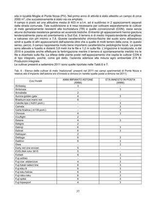 sita in località Moglie di Ponte Nizza (PV). Nel primo anno di attività è stato allestito un campo di circa
2000 m2, che successivamente è stato via via ampliato.
Il campo è posto ad una altitudine media di 403 m s.l.m. ed è suddiviso in 2 appezzamenti separati
dalla strada comunale. Tale suddivisione si è resa necessaria per coltivare separatamente le cultivar
di melo geneticamente resistenti alla ticchiolatura (TR) e quelle convenzionali (CON), ossia senza
alcuna dichiarata resistenza genetica ad avversità biotiche. Entrambi gli appezzamenti hanno giacitura
tendenzialmente piana ed orientamento a Sud Est. Il terreno è di medio impasto-tendente all’argilloso
e calcareo con pH intorno a 7,8. Queste caratteristiche chimico-fisiche del suolo sono abbastanza
simili a quelle di altri appezzamenti dell’azienda oltre che a quelle di molti terreni della zona. In questo
senso, perciò, il campo rappresenta molto bene importanti caratteristiche pedologiche locali. Le piante
sono allevate a fusetto e distanti 3,8 metri tra le file e 1,2 m sulla fila. L’irrigazione è localizzata, e dal
2010 è possibile anche effettuare la fertirrigazione mentre il terreno è spontaneamente inerbito tra le
file e diserbato sulla fila. La difesa delle piante poste nell’appezzamento che ospita le cultivar CON è
di tipo integrato, poiché, come già detto, l’azienda aderisce alla misura agro ambientale 214 B-
Produzioni integrate.
Le cultivar presenti a settembre 2011 sono quelle riportate nelle Tabb.6 e 7.

Tab. 6 - Elenco delle cultivar di melo ‘tradizionali’ presenti nel 2011 nei campi sperimentali di Ponte Nizza e
relative età d’impianto dell’astone e/o d’innesto a dimora (in neretto quelle poste a dimora nel 2011)

                                          ANNI IMPIANTO ASTONE                 ETÀ INNESTO IN POSTA
             CULTIVAR
                                                  (ANNI)                              (ANNI)
Ambassy                                             3                                    -
Ambrosia                                             -                                  3
Annabelle                                           2
Aurora-golden gala                                  4                                      3
Braeburn eve mariri red                             6                                      -
Calvilla tipo ( m201 pont.)                          -                                     3
Camela                                               -                                     3
Carla finalina ( m139 pont.)                         -                                     3
Chinook                                             4                                      3
Couflight                                           2
Daiane                                              4                                      3
Daligris                                            2
Dalinip                                             6                                      3
Dalirail                                            6                                      3
Dalirayan                                           2
Dalitoga                                            6                                      3
Dalitron                                            6                                      3
Diwa                                                 -                                     3
Early red one erovan                                5                                      -
EVELINA roho 3615                                   5                                      -
Forladi                                             6                                      3
Fuji azthec                                          -                                     3
Fuji coe -ebbercove                                 4                                      3
Fuji fukan select line                              6                                      3
Fuji kiku 8                                         6                                      3
Fuji kiku fubrax                                    6                                      3
Fuji raku-raku                                      6                                      3
Fuji spike                                          6                                      3
Fuji topexport                                      4                                      3


                                                      37
 