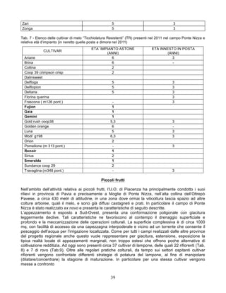 Zari                                                   5                                    3
Zonga                                                  5                                    3

Tab. 7 - Elenco delle cultivar di melo “Ticchiolatura Resistenti” (TR) presenti nel 2011 nel campo Ponte Nizza e
relativa età d’impianto (in neretto quelle poste a dimora nel 2011)
                                          ETA’ IMPIANTO ASTONE                 ETÀ INNESTO IN POSTA
             CULTIVAR
                                                  (ANNI)                               (ANNI)
  Ariane                                             6                                   3
  Brina                                              6                                    -
  Collina                                            2
  Coop 39 crimpson crisp                             2
  Dalinsweet
  Delfloga                                             5                                    3
  Delflopion                                           5                                    3
  Deltana                                              5                                    3
  Florina querina                                                                           3
  Frascona ( m126 pont.)                               -                                    3
  Fujion                                               1
  Gaia                                                 1
  Gemini                                               1
  Gold rush coop38                                    5,3                                   3
  Golden orange                                        6                                    -
  Luna                                                 5                                    3
  Modi’ g198                                          6,3                                   3
  Orion                                                2
  Pomellone (m 313 pont.)                              -                                    3
  Renoir                                               1
  Sirius                                               2
  Smeralda                                             1
  Sundance coop 29                                     2
  Travaglina (m348 pont.)                              -                                    3

                                                Piccoli frutti

Nell’ambito dell’attività relativa ai piccoli frutti, l’U.O. di Piacenza ha principalmente condotto i suoi
rilievi in provincia di Pavia e precisamente a Moglie di Ponte Nizza, nell’alta collina dell’Oltrepò
Pavese, a circa 430 metri di altitudine, in una zona dove ormai la viticoltura lascia spazio ad altre
colture arboree, quali il melo, e sono già diffusi castagneti e prati. In particolare il campo di Ponte
Nizza è stato realizzato ex novo e presenta le caratteristiche di seguito descritte.
L’appezzamento è esposto a Sud-Ovest, presenta una conformazione poligonale con giacitura
leggermente declive. Tali caratteristiche ne favoriscono al contempo il drenaggio superficiale e
profondo e la meccanizzazione delle operazioni colturali. La superficie complessiva è di circa 1000
mq, con facilità di accesso da una capezzagna interpoderale e vicino ad un torrente che consente il
pescaggio dell’acqua per l’irrigazione localizzata. Come per tutti i campi realizzati dalle altre province
del progetto regionale anche questo vuole rappresentare per giacitura, estensione, esposizione la
tipica realtà locale di appezzamenti marginali, non troppo estesi che offrono poche alternative di
coltivazione redditizia. Ad oggi sono presenti circa 37 cultivar di lampone, delle quali 22 rifiorenti (Tab.
8) e 7 di rovo (Tab.9). Oltre alle regolari pratiche colturali, da tempo sui settori ospitanti cultivar
rifiorenti vengono confrontate differenti strategie di potatura del lampone, al fine di manipolare
(dilatare/concentrare) la stagione di maturazione. In particolare per una stessa cultivar vengono
messe a confronto


                                                      39
 
