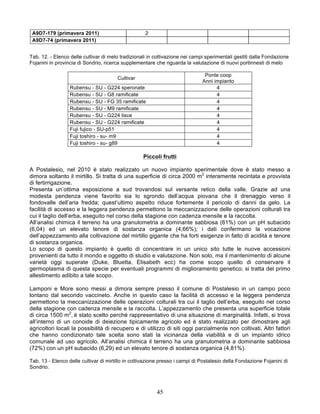 A9D7-179 (primavera 2011)                          2
 A9D7-74 (primavera 2011)


Tab. 12. - Elenco delle cultivar di melo tradizionali in coltivazione nei campi sperimentali gestiti dalla Fondazione
Fojanini in provincia di Sondrio, ricerca supplementare che riguarda la valutazione di nuovi portinnesti di melo

                                                                               Ponte coop
                                       Cultivar
                                                                              Anni impianto
                  Rubensu - SU - G224 speronate                                     4
                  Rubensu - SU - G8 ramificate                                      4
                  Rubensu - SU - FG 35 ramificate                                   4
                  Rubensu - SU - M9 ramificate                                      4
                  Rubensu - SU - G224 lisce                                         4
                  Rubensu - SU - G224 ramificate                                    4
                  Fuji fujico - SU-p51                                              4
                  Fuji toshiro - su- m9                                             4
                  Fuji toshiro - su- g89                                            4

                                                   Piccoli frutti

A Postalesio, nel 2010 è stato realizzato un nuovo impianto sperimentale dove è stato messo a
dimora soltanto il mirtillo. Si tratta di una superficie di circa 2000 m2 interamente recintata e provvista
di fertirrigazione.
Presenta un’ottima esposizione a sud trovandosi sul versante retico della valle. Grazie ad una
modesta pendenza viene favorito sia lo sgrondo dell’acqua piovana che il drenaggio verso il
fondovalle dell’aria fredda; quest’ultimo aspetto riduce fortemente il pericolo di danni da gelo. La
facilità di accesso e la leggera pendenza permettono la meccanizzazione delle operazioni colturali tra
cui il taglio dell’erba, eseguito nel corso della stagione con cadenza mensile e la raccolta.
All’analisi chimica il terreno ha una granulometria a dominante sabbiosa (61%) con un pH subacido
(6,04) ed un elevato tenore di sostanza organica (4,66%); i dati confermano la vocazione
dell’appezzamento alla coltivazione del mirtillo gigante che ha forti esigenze in fatto di acidità e tenore
di sostanza organica.
Lo scopo di questo impianto è quello di concentrare in un unico sito tutte le nuove accessioni
provenienti da tutto il mondo e oggetto di studio e valutazione. Non solo, ma il mantenimento di alcune
varietà oggi superate (Duke, Bluetta, Elisabeth ecc) ha come scopo quello di conservare il
germoplasma di questa specie per eventuali programmi di miglioramento genetico; si tratta del primo
allestimento adibito a tale scopo.

Lamponi e More sono messi a dimora sempre presso il comune di Postalesio in un campo poco
lontano dal secondo vaccineto. Anche in questo caso la facilità di accesso e la leggera pendenza
permettono la meccanizzazione delle operazioni colturali tra cui il taglio dell’erba, eseguito nel corso
della stagione con cadenza mensile e la raccolta. L’appezzamento che presenta una superficie totale
di circa 1500 m2, è stato scelto perché rappresentativo di una situazione di marginalità. Infatti, si trova
all’interno di un conoide di deiezione tipicamente agricolo ed è stato realizzato per dimostrare agli
agricoltori locali la possibilità di recupero e di utilizzo di siti oggi parzialmente non coltivati. Altri fattori
che hanno condizionato tale scelta sono stati la vicinanza della viabilità e di un impianto idrico
comunale ad uso agricolo. All’analisi chimica il terreno ha una granulometria a dominante sabbiosa
(72%) con un pH subacido (6,29) ed un elevato tenore di sostanza organica (4,81%).

Tab. 13 - Elenco delle cultivar di mirtillo in coltivazione presso i campi di Postalesio della Fondazione Fojanini di
Sondrio.



                                                         45
 