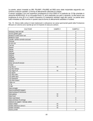 Le piante, astoni innestati su M9, PAJAM1, PAJAM2 ed M26 sono state impiantate seguendo uno
schema a blocchi varietali. La forma di allevamento utilizzata è il solaxe.
Il campo varietale 3 ha una superficie complessiva di circa 2500 m2 è costituito da 15 file orientate in
direzione NORD-SUD, di cui occupate finora 12, ed è realizzato con pali in cemento. Le file hanno una
lunghezza di circa 45 m e il sesto d’impianto è il medesimo adottato negli altri campi. Le piante sono
tutte innestate su M9 e anche in questo caso la forma di allevamento adottata è il solaxe.

Tab. 18 - Elenco delle cultivar di melo tradizionali in coltivazione nei campi sperimentali gestiti dalla Fondazione
Minoprio (in colonna sono riportati gli anni di impianto di ciascuna cultivar).

                        CULTIVAR                                     CAMPO 1                     CAMPO 2
Ambassy infel m9 ctifl                                                                                3
Aurora golden gala                                                                                    3
Braeburn eve® mariri red                                                                              7
Braeburn royal                                                                                        5
Caudle- cameo-camela-carousel                                                                         7
Chinook                                                                                               3
Clr 20 t 22                                                                                           6
Coe fuji                                                                                              3
Daiane                                                                                                3
Dalinip                                                                                               5
Dalirail                                                                                              5
Dalitoga                                                                                              5
Dalitron                                                                                              5
Delfloga                                                                                              4
Delflopion                                                                                            4
Deltana                                                                                               4
Early red one ® erovan                                                                                7
Forladi                                                                                               5
Fuji kiku 8                                                              14
Fuji kiku fubrax                                                                                      5
Fuji naga fu 6                                                           14
Fuji ogura                                                                                            7
Fuji raku-raku                                                                                        7
Fuji spike spur                                                                                       5
Fuji topexport                                                                                        3
Fuji zhen aztect                                                                                      7
Fujiko civ                                                                                            3
G 18                                                                                                  6
G 362                                                                                                 6
Gala annaglo                                                                                          7
Gala brookfield® baigent                                                                              7
Gala buckeye ® simmons                                                                                7
Gala galaxy                                                              14
Gala must                                                                14
Gala royal beaut                                                                                      3
Gala schnitzer ® schniga                                                                              7
Galaval cov pajam 1 lancep valois                                                                     3
Galaxi infetel                                                           14
Golden delicious clone b                                                 14
Golden reinders                                                          14
Granny smith                                                                                          5


                                                        49
 