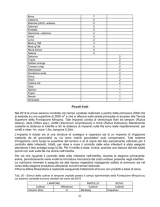 Brina                                                  7
           Catarina                                               5
           Dalinbel (dl33) -antares                               5
           Dalinred                                               5
           Ecolette                                               4
           Harmonie - delorina                                    4
           Initial                                                5
           Luna                                                   2
           Modì g 198                                             3
           Modì g198                                              5
           Nova enova                                             5
           Selena                                                 4
           Delorina                                                                     2
           Topaz                                                                        2
           Golden orange                                                                2
           Crimson crisp                                                                2
           Dalinsweet                                                                   2
           Sundance emla                                                                2
           Sirius                                                                       2
           Orion                                                                        2
           Collina m9                                                                   2
           Gaia                                                                         1
           Gemini                                                                       1
           Fujion                                                                       1
           Renoir                                                                       1
           Smeralda                                                                     1

                                                Piccoli frutti

Nel 2012 le prove saranno condotte nel campo varietale realizzato a partire dalla primavera 2008 che
si estende su una superficie di 2000 m2 e che si affaccia sulla strada principale di accesso alla Tenuta
Superiore della Fondazione Minoprio. Tale impianto consta di venticinque filari tra lamponi (Rubus
idaeus), ribes (Ribes spp.), mirtilli (Vaccinium corymbosum) e more (Rubus fruticosus). Mantenendo
costante la distanza di interfila a 3m le distanze di impianto sulla fila sono state rispettivamente: per
mirtilli e ribes 1m, more 1.5m, lampone 0.30m.
L’impianto è dotato sia di una struttura di sostegno e copertura sia di un impianto di irrigazione
costituito da ali gocciolanti su cui sono inseriti gocciolatori auto compensanti. Tale sistema
d’irrigazione corre lungo la superficie del terreno o al di sopra del telo pacciamante utilizzato per il
controllo delle infestanti. Infatti, per ribes e more il controllo delle erbe infestanti è stato eseguito
stendendo il telo antialga lungo la fila. Per il mirtillo è stata, invece, prevista una stesura del telo totale
quindi non solo sulla fila ma anche nell’interfila.
Per ciò che riguarda il controllo delle erbe infestanti nell’interfila, durante la stagione primaverile-
estiva, periodicamente viene svolta la trinciatura meccanica del cotico erboso presente negli interfilari.
La nutrizione minerale è eseguita sia alla ripresa vegetativa impiegando solfato di ammonio sia nel
corso della stagione produttiva utilizzando concimi ternari bilanciati.
Infine la difesa fitosanitaria è realizzata eseguendo trattamenti al bruno con prodotti a base di rame.

Tab. 20 - Elenco delle cultivar di lampone ospitate presso il campo sperimentale della Fondazione Minoprio.su
cui saranno condotte le prove varietali nel corso del 2010
                            LAMPONE                          MIRTILLO               ROVO
                Cultivar               Rifiorenza             Cultivar              Cultivar
           Autumn bliss                     X           Berkeley              Arapahao

                                                      51
 