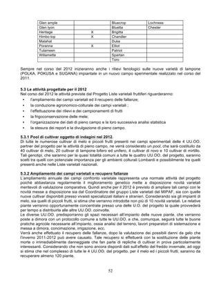 Glen ample                                   Bluecrop               Lochness
           Glen lyon                                    Bluetta                Chester
           Heritage                        X            Brigitta
           Himbo top                       X            Chandler
           Malahat                                      Duke
           Poranna                         X            Elliot
           Tulameen                                     Patriot
           Willamette                                   Spartan
                                                        Toro

Sempre nel corso del 2012 inizieranno anche i rilievi fenologici sulle nuove varietà di lampone
(POLKA, POKUSA e SUGANA) impiantate in un nuovo campo sperimentale realizzato nel corso del
2011.

5.3 Le attività progettate per il 2012
Nel corso del 2012 le attività previste dal Progetto Liste varietali fruttiferi riguarderanno:
 •    l’ampliamento dei campi varietali ed il recupero delle fallanze;
 •    la conduzione agronomico-colturale dei campi varietali ;
 •    l’effettuazione dei rilievi e dei campionamenti di frutti
 •    la frigoconservazione delle mele;
 •    l’organizzazione dei dati di pieno campo e la loro successiva analisi statistica
 •    la stesura dei report e la divulgazione di pieno campo.

5.3.1 Pool di cultivar oggetto di indagini nel 2012.
Di tutte le numerose cultivar di melo e piccoli frutti presenti nei campi sperimentali delle 4 UU.OO.
partner del progetto per le attività di pieno campo, ne verrà considerato un pool, che sarà costituito da
40 cultivar di melo, 20 cultivar di lampone bifero ed unifero, 4 cultivar di rovo e 10 cultivar di mirtillo.
Tali genotipi, che saranno per la quasi totalità comuni a tutte le quattro UU.OO. del progetto, saranno
scelti tra quelli con potenziale importanza per gli ambienti colturali Lombardi e possibilmente tra quelli
presenti anche nelle Liste varietali nazionali.

5.3.2 Ampliamento dei campi varietali e recupero fallanze
L’ampliamento annuale dei campi confronto varietale rappresenta una normale attività del progetto
poiché abbastanza regolarmente il miglioramento genetico mette a disposizione novità varietali
meritevoli di valutazione comparativa. Quindi anche per il 2012 è previsto di ampliare tali campi con le
novità messe a disposizione sia dal Coordinatore del gruppo Liste varietali del MIPAF, sia con quelle
nuove cultivar disponibili presso vivaisti specializzati italiani e stranieri. Considerando sia gli impianti di
melo, sia quelli di piccoli frutti, si stima che verranno introdotte non più di 10 novità varietali. Le relative
piante verranno opportunamente concentrate presso una delle U.O. del progetto la quale provvederà
per tempo a distribuirla alle altre UU.OO. coinvolte.
Le diverse UU.OO. predisporranno gli spazi necessari all’impianto delle nuove piante, che verranno
poste a dimora con un protocollo comune a tutte le UU.OO. e che, comunque, seguirà tutte le buone
pratiche agricole necessarie all’impianto, ossia analisi del terreno, lavori preparatori di sistemazione e
messa a dimora, concimazione, irrigazione, ecc.
Verrà anche effettuato il recupero delle fallanze, dopo la valutazione dei possibili danni da gelo che
l’inverno 2011-2012 può avere causato. Tale recupero si effettuerà con la sostituzione delle piante
morte o irrimediabilmente danneggiate che fan parte di repliche di cultivar in prova particolarmente
interessanti. Considerando che non sono ancora disponili dati sull’effetto del freddo invernale, ad oggi
si stima che nel complesso di tutte le 4 UU.OO. del progetto, per il melo ed i piccoli frutti, saranno da
recuperare almeno 120 piante.


                                                      52
 