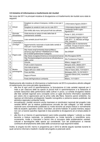 5.5 Iniziative di informazione e trasferimento dei risultati
Nel corso del 2011 le principali iniziative di divulgazione e di trasferimento dei risultati sono state le
seguenti:

1                   Scegliere la cultivar di lampone, mirtillo e rovo per il     L’Informatore Agrario 20/2011
                    2011.
2    Articoli       Scegliere la varietà di melo con le Liste 2011.              L’Informatore Agrario 46/2011
                                                                                 Lombardia Verde Luglio-
3                   Dal mirtillo alla mora, tanti piccoli frutti da coltivare.
                                                                                 Agosto/2011
     Giornate       Visita tecnica ai campi di melo della liste di
4                                                                                Ponte V. (SO), 6/10/2011
     dimostrative   orientamento varietale
                                                                                 Liste Varietali Fragola e Piccoli
5                   Liste varietali piccoli frutti 2011                          frutti 2011 – S. Michele all’Adige
     Comunicazion
                                                                                 (TN), 24/8/2011
     i presentate a
     convegni                                                                    Progetto Liste di orientamento
                    Aggiornamento nazionale e locale delle varietà di
6                                                                                varietale, Gruppo di lavoro mele e
                    melo per i nuovi impianti
                                                                                 pere - Sondrio, 6/10/2011
                    http://www.ersaf.lombardia.it/servizi/Menu/
7                   dinamica.aspx?idArea=16946&idCat=21189&                      Sito ERSAF
                    ID=21202&TipoElemento=Categoria
     Pagine web
8                   http://www.riccagioia.it/ricerca-e-innovazione/ricerca/      Sito Riccagioia SCPA
                    http://fondazionefojanini.provincia.so.it/frutticoltura.a
9                                                                                Sito Fondazione Fojanini
                    sp#in_corso
10                  Orticola                                                     Milano, maggio 2011
11                  Frutti e colori d’autunno                                    Minoprio (CO), ottobre 2011
12                  Una mela al giorno                                           Luvinate (VA), 1-2/10/2011
13 Mostre           Sagra dell’uva e della mela                                  Villa di Tirano (SO), 7-9/10/2011
14 pomologiche      Fiera del Bitto                                              Morbegno (SO), 14-16/10/2011
                                                                                 Fagnano Olona (VA), novembre
15                  Sagra di Pomm
                                                                                 2011
16                  Festa dell’Agricoltura Lombarda                              Milano, 11/11/2011

Relativamente alle iniziative di informazione e trasferimento nel 2012 si prevedono attività collegiali
di trasferimento che come già detto riguarderanno:
 •     alla fine di ogni anno di sperimentazione, la formulazione di Liste varietali regionali per il
       melo e per ciascuna delle tre specie di piccoli frutti in sperimentazione e la redazione di
       schede riassuntive della performance delle cultivar in prova. Le schede divulgative relative
       alle liste varietali regionali sono concepite come un agile strumento informativo soprattutto
       per coloro che si approcciano per la prima volta alla filiera. Saranno perciò sintetiche, ma
       rigorose ed informative privilegiando l’aspetto iconografico e potranno essere pubblicate dal
       periodico regionale Lombardia Verde;
 •     annualmente i risultati verranno anche trasmessi ai coordinatori nazionali del progetto Liste
       varietali MiPAF per la relativa pubblicazione annuale dei dati collegiali. Le liste varietali
       nazionali sono normalmente pubblicate su riviste tecniche ad ampia tiratura e normalmente
       lette da studenti, agricoltori, tecnici, ricercatori, ed anche hobbisti. In questa maniera, seppur
       non con un’azione specifica regionale è resa possibile la divulgazione ad un’ampia platea di
       lettori;
 •     alla fine di un triennio di sperimentazioni sarà inoltre possibile redigere 1 articolo su riviste
       tecniche a tiratura nazionale. Le pubblicazioni su riviste tecniche e scientifiche sono,
       ovviamente, rivolte a ricercatori e tecnici che si occupano delle problematiche varietali,
       colturali e tecnologiche delle specie qui considerate. Con tali pubblicazioni si intende
       contribuire all’ampliamento dello stato delle conoscenze sugli argomenti trattati.
Inoltre, le singole UU.OO. hanno in programma per il 2012 le attività seguito riportate durante le
quali verranno informati e trasferiti i risultati del progetto ai potenziali utenti.

                                                          57
 