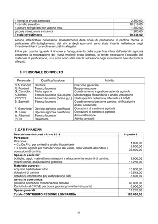 1 riempi e svuota barriques                                                                     2.300,00
1 carrello elevatore                                                                           10.316,00
4 piastre refrigeranti per vasche inox                                                          1.500,00
piccole attrezzature e ricambi                                                                  1.200,00
Totale investimento                                                                            19.548,00
Alcune attrezzature necessarie all’allestimento della linea di produzione in cantina riferita in
particolare all’imbottigliamento dei vini e degli spumanti sono state inserite nell’elenco degli
investimenti beni durevoli essenziali in allegato.
Infine per quanto riguarda il rinnovo e l’adeguamento della superficie vitata dell’azienda agricola
attraverso la realizzazione dei nuovi impianti sopra illustrati, si rende necessario l’acquisto del
materiale di palificazione, i cui costi sono stati inseriti nell’elenco degli investimenti beni durevoli in
allegato.


    6. PERSONALE COINVOLTO

  Personale           Qualifica/funzione                                   Attività
C.A. Panont     Direttore                        Direzione generale
R. Pontiroli    Tecnico laureato                 Programmazione
G. Canobbio     Perito agrario                   Coordinamento e gestione azienda agricola
A Zorloni       Tecnico laureato (Co.co.pro.)    Monitoraggio fitosanitario e analisi virologiche
???????         Tecnico laureato (borsa g.p.)    Studi specifici collezione afferente a UNIMI
B. Savinelli    Tecnico laureato                 Coordinamento/gestione cantina, vinificazioni e
                                                 analisi sensoriale
F. Genovese     Operaio agricolo qualificato     Operazioni di cantina e agricole
M. Ferro        Operaio agricolo qualificato     Operazioni di cantina e agricole
A. Albertotti   Tecnico laureato                 Amministrazione
P.Prè           Ragioniere                       Attività contabili


7. DATI FINANZIARI
Descrizione dei costi - Anno 2012                                                          Importo €
Personale:
Direzione
                                                                                                1.000,00
+ Co.Co.Pro. per controlli e analisi fitosanitarie
                                                                                                8.000,00
+ 2 operai agricoli per manutenzione del verde, della viabilità aziendale e
                                                                                               35.000,00
operazioni di cantina.
Spese di esercizio:
bottiglie, tappi, materiali,manutenzioni e allacciamento impianti di cantina,                   8.000,00
mezzi tecnici, assicurazione grandine                                                          13.250,00
Materiale durevole:
acquisto barbatelle e tutori                                                                   10.000,00
dotazioni di cantina                                                                           19.548,00
dotazioni informatiche per elaborazione dati                                                    5.600,00
Servizi e consulenze:
gestione operazioni meccanizzate colturali                                                     60.000,00
Contributo al CIRIVE per borsa giovani promettenti (in parte)                                   6.000,00
Spese generali                                                                                 17.202,00
Totale CONTRIBUTO REGIONE LOMBARDIA                                                           183.600,00




                                                    66
 