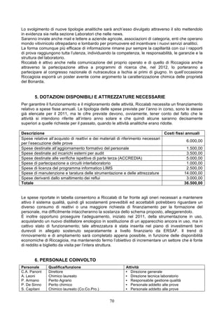 Lo svolgimento di nuove tipologie analitiche sarà anch’esso divulgato attraverso il sito mettendolo
in evidenza sia nella sezione Laboratori che nelle news.
Saranno inviate anche mail e lettere a aziende agricole, associazioni di categoria, enti che operano
mondo vitivinicolo oltrepadano e lombardo per promuovere ed incentivare i nuovi servizi analitici.
La forma comunque più efficace di informazione rimane pur sempre la capillarità con cui i rapporti
di prova raggiungono tutta l’utenza, individuando la competenza, le responsabilità, le garanzie e la
struttura del laboratorio.
Riccalab è attivo anche nella comunicazione del proprio operato e di quello di Riccagioia anche
attraverso la partecipazione attiva a programmi di ricerca che, nel 2012, lo porteranno a
partecipare al congresso nazionale di nutraceutica a Ischia ai primi di giugno. In quell’occasione
Riccagioia esporrà un poster avente come argomento la caratterizzazione chimica delle proprietà
del Bonarda.


       5. DOTAZIONI DISPONIBILI E ATTREZZATURE NECESSARIE
Per garantire il funzionamento e il miglioramento delle attività, Riccalab necessita un finanziamento
relativo a spese fisse annuali. Le tipologia delle spese previste per l’anno in corso, sono le stesse
già elencate per il 2011, ma le cifre previste devono, ovviamente, tener conto del fatto che le
attività si intendono riferite all’intero anno solare e che quindi alcune saranno decisamente
superiori a quelle richieste per il passato, quando le attività analitiche erano ridotte.

Descrizione                                                                        Costi fissi annuali
Spese relative all’acquisto di reattivi e dei materiali di riferimento necessari
                                                                                               6.000,00
per l’esecuzione delle prove
Spese destinate all’aggiornamento formativo del personale                                      1.500,00
Spese destinate ad incarichi esterni per audit                                                 3.500,00
Spese destinate alle verifiche ispettive di parte terza (ACCREDIA)                             5.000,00
Spese di partecipazione a circuiti interlaboratorio                                            1.000,00
Spese di licenza del programma informatico LIMS                                                2.500,00
Spese di manutenzione e taratura delle strumentazione e delle attrezzature                    14.000,00
Spese derivanti dallo smaltimento dei reflui                                                   3.000,00
Totale                                                                                        36.500,00


Le spese riportate in tabella consentono a Riccalab di far fronte agli oneri necessari a mantenere
attivo il sistema qualità, quindi gli scostamenti prevedibili ed accettabili potrebbero riguardare un
diverso consumo di reattivi o una maggiore richiesta di finanziamento per la formazione del
personale, ma difficilmente intaccheranno la sostanza dello schema proposto, alleggerendolo.
È inoltre opportuno proseguire l’adeguamento, iniziato nel 2011, della strumentazione in uso,
acquistando un nuovo distillatore enologico in sostituzione di un apparecchio ancora in uso, ma in
cattivo stato di funzionamento; tale attrezzatura è stata inserita nel piano di investimenti beni
durevoli in allegato sostenuto separatamente a livello finanziario da ERSAF. Il trend di
rinnovamento e di ampliamento sarà completato appena possibile, in funzione delle disponibilità
economiche di Riccagioia, ma mantenendo fermo l’obiettivo di incrementare un settore che è fonte
di reddito e biglietto da visita per l’intera struttura.


       6. PERSONALE COINVOLTO
Personale      Qualifica/funzione                           Attività
C.A. Panont    Direttore                                    • Direzione generale
A. Leoni       Chimico laureato                             • Direzione tecnica laboratorio
P. Armano      Perito Agrario                               • Responsabile gestione qualità
P. De Sinno    Perito chimico                               • Personale addetto alle prove
S. Capitani    Chimico laureato (Co.Co.Pro.)                • Personale addetto alle prove


                                                  70
 
