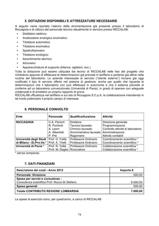 5. DOTAZIONI DISPONIBILI E ATTREZZATURE NECESSARIE
A seguito viene riportato l’elenco della strumentazione già presente presso il laboratorio di
Riccagioia e di utilizzo del personale tecnico attualmente in servizio presso RICCALAB:
  •   Distillatori elettrico
  •   Analizzatore enologico enzimatico
  •   Titolatore automatico
  •   Titolatore enzimatico
  •   Spettrofotometro
  •   Titolatore enologico
  •   Assorbimento atomico
  •   Afrometro
  •   Apparecchiature di supporto (bilance, agitatori, ecc.)
Tutta la dotazione può essere utilizzata dai tecnici di RICCALAB nelle fasi del progetto che
richiedono appunto di effettuare le determinazioni già previste in tariffario e pertanto già attive nella
routine del laboratorio. Le aziende interessate al servizio (“cliente esterno”) trovano già oggi
codificato il tipo di servizio offerto nel sistema di gestione, anche per quello che riguarda le
determinazioni che il laboratorio non può effettuare in autonomia e che il sistema prevede di
conferire ad un laboratorio convenzionato (Università di Pavia), in grado di operare con adeguate
credenziali e di emettere un proprio rapporto di prova.
RICCALAB ufficializza nel tariffario e sul sito di Riccagioia S.C.p.A. la collaborazione intendendo in
tal modo potenziare il proprio campo di interesse.


       6. PERSONALE COINVOLTO

Ente                       Personale        Qualifica/funzione         Attività
RICCAGIOIA               C.A. Panont        Direttore                  Direzione generale
                         R. Pontiroli       Tecnico laureato           Programmazione
                         A. Leoni           Chimico laureato           Controllo attività di laboratorio
                         A. Albertotti      Amministrativo laureato    Amministrazione
                         P. Prè             Ragioniere                 Attività contabili
 Università degli Studi Prof. O. Failla     Professore Ordinario       Coordinamento scientifico *
 di Milano - Di.Pro.Ve.* Prof. A. Tirelli   Professore Ordinario       Coordinamento scientifico *
 Università di Pavia *   Prof. R. Cella     Professore Ordinario       Collaborazione scientifica *
                         Prof. M. Daglia    Ricercatore                Collaborazione scientifica *
* senza compenso


       7. DATI FINANZIARI
 Descrizione dei costi - Anno 2012                                                   Importo €
 Personale: Direzione                                                                            500,00
 Spese per servizi e consulenze :
 Consulenza scientifica Prof. Rocco Di Stefano                                                 6.000,00
 Spese generali                                                                                  500,00
 Totale CONTRIBUTO REGIONE LOMBARDIA                                                           7.000,00

Le spese di esercizio sono, per quest’anno, a carico di RICCALAB




                                                   74
 