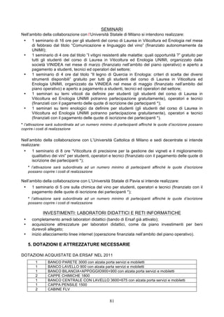 SEMINARI
Nell’ambito della collaborazione con l’Università Statale di Milano si intendono realizzare:
 •     1 seminario di 16 ore per gli studenti del corso di Laurea in Viticoltura ed Enologia nel mese
       di febbraio dal titolo “Comunicazione e linguaggio del vino” (finanziato autonomamente da
       UNIMI);
 •     1 seminario di 4 ore dal titolo ”I vitigni resistenti alle malattie: quali opportunità ?” gratuito per
       tutti gli studenti del corso di Laurea in Viticoltura ed Enologia UNIMI, organizzato dalla
       società VINIDEA nel mese di marzo (finanziato nell’ambito del piano operativo) e aperto a
       pagamento a studenti, tecnici ed operatori del settore;
 •     1 seminario di 4 ore dal titolo “Il legno di Quercia in Enologia: criteri di scelta dei diversi
       strumenti disponibili” gratuito per tutti gli studenti del corso di Laurea in Viticoltura ed
       Enologia UNIMI, organizzato da VINIDEA nel mese di maggio (finanziato nell’ambito del
       piano operativo) e aperto a pagamento a studenti, tecnici ed operatori del settore;
 •     1 seminari su temi viticoli da definire per studenti (gli studenti del corso di Laurea in
       Viticoltura ed Enologia UNIMI potranno partecipazione gratuitamente), operatori e tecnici
       (finanziati con il pagamento delle quote di iscrizione dei partecipanti *);
 •     1 seminari su temi enologici da definire per studenti (gli studenti del corso di Laurea in
       Viticoltura ed Enologia UNIMI potranno partecipazione gratuitamente), operatori e tecnici
       (finanziati con il pagamento delle quote di iscrizione dei partecipanti *).
* l’attivazione sarà subordinata ad un numero minimo di partecipanti affinché le quote d’iscrizione possano
coprire i costi di realizzazione


Nell’ambito della collaborazione con L’Università Cattolica di Milano e sedi decentrate si intende
realizzare:
 •     1 seminario di 8 ore “Viticoltura di precisione per la gestione dei vigneti e il miglioramento
       qualitativo dei vini” per studenti, operatori e tecnici (finanziato con il pagamento delle quote di
       iscrizione dei partecipanti *);
     * l’attivazione sarà subordinata ad un numero minimo di partecipanti affinché le quote d’iscrizione
     possano coprire i costi di realizzazione

Nell’ambito della collaborazione con L’Università Statale di Pavia si intende realizzare:
 •     1 seminario di 5 ore sulla chimica del vino per studenti, operatori e tecnici (finanziato con il
       pagamento delle quote di iscrizione dei partecipanti *);
     * l’attivazione sarà subordinata ad un numero minimo di partecipanti affinchè le quote d’iscrizione
     possano coprire i costi di realizzazione

             INVESTIMENTI: LABORATORI DIDATTICI E RETI INFORMATICHE
 •     completamento arredi laboratori didattici (bando di Ersaf già attivato);
 •     acquisizione attrezzature per laboratori didattici, come da piano investimenti per beni
       durevoli allegato;
 •     inizio allacciamento linee internet (operazione finanziata nell’ambito del piano operativo).

     5. DOTAZIONI E ATTREZZATURE NECESSARIE

DOTAZIONI ACQUISTATE DA ERSAF NEL 2011
         1      BANCO PARETE 3000 con alzata porta servizi e mobiletti
         1      BANCO LAVELLO 900 con alzata parta servizi e mobiletti
         1      BANCO BILANCIA+APPOGGIO900+900 con alzata porta servizi e mobiletti
         2      CAPPE CHIMICHE 1800
         1      BANCO CENTRALE CON LAVELLO 3600+675 con alzata porta servizi e mobiletti
         1      CAPPA PENSILE 1500
         2      CABINE FLV


                                                     81
 