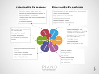 Understanding the consumer                                     Understanding the publishers
               Multi-platform customer support for end users             Payment processing with wide variety of different payment options

               Sharing the key learning’s and providing feedback on      Content encryption & protection
               customers behaviour to the publishers
                                                                         Single sign-in secure user authentication
               Constantly working on all possible improvements to all
                                                                         Scalable redundant infrastructure
               areas of expertise
                                                                         Integration with legacy systems
               24/7 support for publishers
                                                                         Integration with mobile and tablet devices




Experience with many sales channels                                                                 Detailed content analysis, close
both online and offline                                                                             cooperation with publishers in identifying
Bundling with other products                                                                        potential for increased subscriptions

Wholesale best practices                                                                            Monetizing any forms of content (text,
                                                                                                    video, audio, pdf/flash, etc...)
Special offers for government and
business                                                                                            Protecting ad revenue

                                                                                                    Protecting online traffic

                                                                                                    Mobile including Kindle and iPad



    How to communicate the value of content to
    customers                                                                           Setting the right price
    Proven marketing campaigns                                                          Content performance
    Customer email management system                                                    User behaviour
    Paid content site optimization                                                      Payment structure insights

                                                                                        Real-time payment data

                                                                                        User segmentation
 
