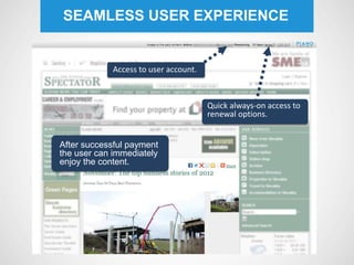 SEAMLESS USER EXPERIENCE
SEAMLESS USER EXPERIENCE


            Access to user account.



                                      Quick always-on access to
                                      renewal options.


After successful payment
the user can immediately
enjoy the content.
 