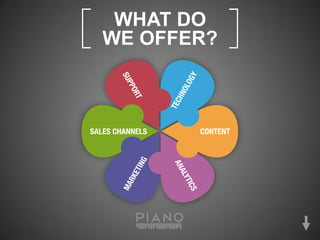 [    WHAT DO
    WE OFFER?   ]
 