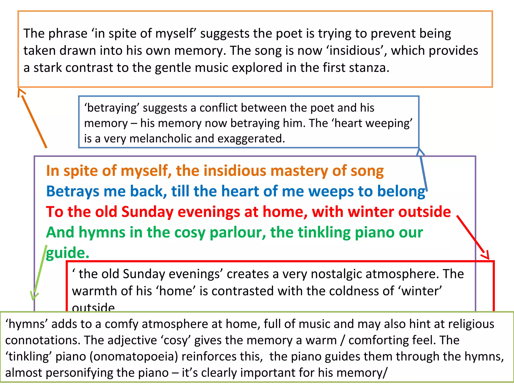 The phrase ‘in spite of myself’ suggests the poet is trying to prevent being
taken drawn into his own memory. The song is now ‘insidious’, which provides
a stark contrast to the gentle music explored in the first stanza.
In spite of myself, the insidious mastery of song
Betrays me back, till the heart of me weeps to belong
To the old Sunday evenings at home, with winter outside
And hymns in the cosy parlour, the tinkling piano our
guide.
‘betraying’ suggests a conflict between the poet and his
memory – his memory now betraying him. The ‘heart weeping’
is a very melancholic and exaggerated.
‘ the old Sunday evenings’ creates a very nostalgic atmosphere. The
warmth of his ‘home’ is contrasted with the coldness of ‘winter’
outside
‘hymns’ adds to a comfy atmosphere at home, full of music and may also hint at religious
connotations. The adjective ‘cosy’ gives the memory a warm / comforting feel. The
‘tinkling’ piano (onomatopoeia) reinforces this, the piano guides them through the hymns,
almost personifying the piano – it’s clearly important for his memory/
 