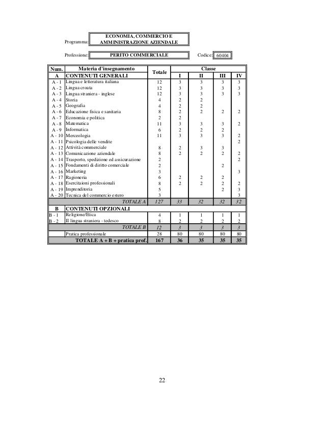 poslovno dopisivanje primjeri talijanski