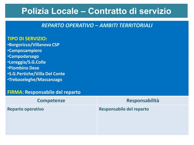 Ordinamento E Funzioni Della Polizia Locale Riassunto Piano associazioni funzioni polizia locale | PPT