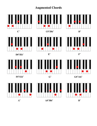 Piano Chord Chart Piano Chord Chart