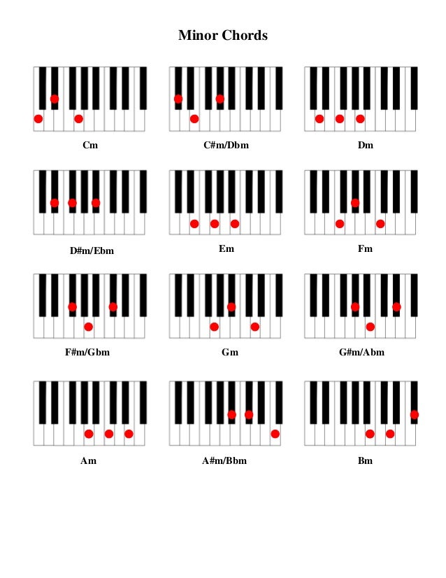 Piano Chord Chart
