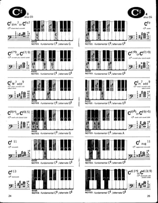 Diccionario de acordes para piano