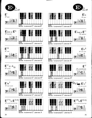 Diccionario de acordes para piano