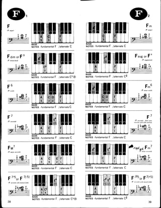 Diccionario de acordes para piano