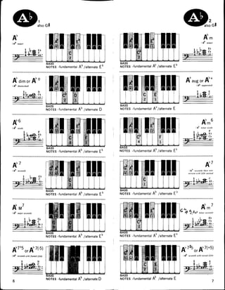 Diccionario de acordes para piano