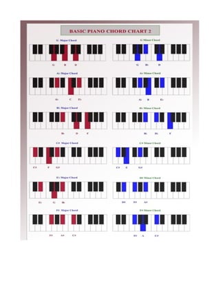 Piano chord sheet