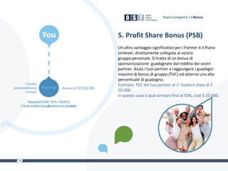 5. Profit Share Bonus (PSB)
Un altro vantaggio significativo per i Partner è il Piano
Unilevel, direttamente collegata al vostro
gruppo personale. Si tratta di un bonus di
sponsorizzazione: guadagnate dal reddito dei vostri
partner. Aiuta i tuoi partner a raggiungere i guadagni
massimi di bonus di gruppo (TVC) ed otterrai una alta
percentuale di guadagno.
Esempio: TVC del tuo partner al 1° livello è stato di $
50.000.
In questo caso si può arrivare fino al 50%, cioè $ 25.000.
Piano Compensi | I Bonus
1 livello
personalmente
invitato
Bonus suTVC $50,000
Riceverai$50.000*50%=25.000$
(*Selecondizionidiqualificazionesonorispettate)
 
