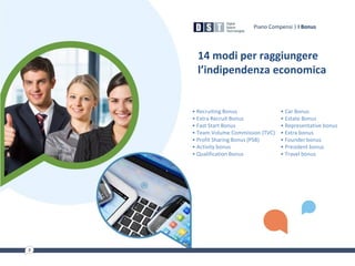 14 modi per raggiungere
l’indipendenza economica
• Car Bonus
• Estate Bonus
• Representative bonus
• Extra bonus
• Founder bonus
• President bonus
• Travel bonus
• Recruiting Bonus
• Extra Recruit Bonus
• Fast Start Bonus
• Team Volume Commission (TVC)
• Profit Sharing Bonus (PSB)
• Activity bonus
• Qualification Bonus
Piano Compensi | I Bonus
 