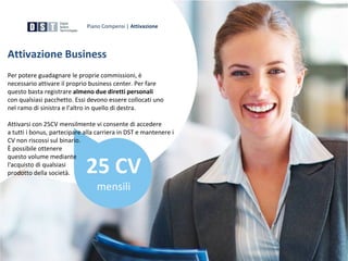 Attivazione Business
Per potere guadagnare le proprie commissioni, è
necessario attivare il proprio business center. Per fare
questo basta registrare almeno due diretti personali
con qualsiasi pacchetto. Essi devono essere collocati uno
nel ramo di sinistra e l’altro in quello di destra.
Attivarsi con 25CV mensilmente vi consente di accedere
a tutti i bonus, partecipare alla carriera in DST e mantenere i
CV non riscossi sul binario.
È possibile ottenere
questo volume mediante
l'acquisto di qualsiasi
prodotto della società.
Piano Compensi | Attivazione
25 CV
mensili
 