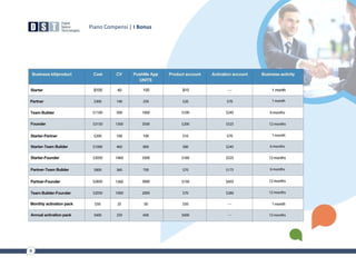 Piano Compensi | I Bonus
 