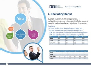 1. Recruiting Bonus
Questo bonus stimola il lavoro personale.
Invita attivamente amici e conoscenti nella tua squadra
e sarai in grado di guadagnare una degna ricompensa.
Guadagna
- $10 per ogni Starter personalmente registrato
- $25 per ogni Partner personalmente registrato
- $100 per ogni Team Builder personalmente registrato
- $300 per ogni Founder personalmente registrato
Piano Compensi | I Bonus
 