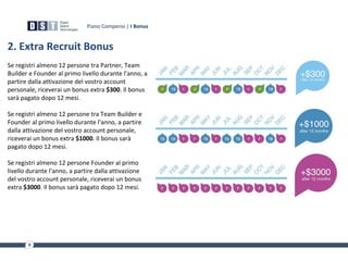 2. Extra Recruit Bonus
Se registri almeno 12 persone tra Partner, Team
Builder e Founder al primo livello durante l'anno, a
partire dalla attivazione del vostro account
personale, riceverai un bonus extra $300. Il bonus
sarà pagato dopo 12 mesi.
Se registri almeno 12 persone tra Team Builder e
Founder al primo livello durante l'anno, a partire
dalla attivazione del vostro account personale,
riceverai un bonus extra $1000. Il bonus sarà
pagato dopo 12 mesi.
Se registri almeno 12 persone Founder al primo
livello durante l'anno, a partire dalla attivazione
del vostro account personale, riceverai un bonus
extra $3000. Il bonus sarà pagato dopo 12 mesi.
Piano Compensi | I Bonus
 