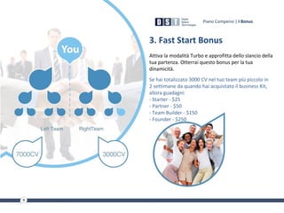 3. Fast Start Bonus
Attiva la modalità Turbo e approfitta dello slancio della
tua partenza. Otterrai questo bonus per la tua
dinamicità.
Se hai totalizzato 3000 CV nel tuo team più piccolo in
2 settimane da quando hai acquistato il business Kit,
allora guadagni:
- Starter - $25
- Partner - $50
- Team Builder - $150
- Founder - $250
Piano Compensi | I Bonus
 