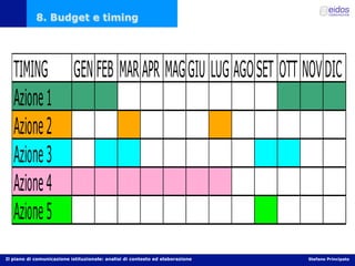 8. Budget e timing




Il piano di comunicazione istituzionale: analisi di contesto ed elaborazione   Stefano Principato
 