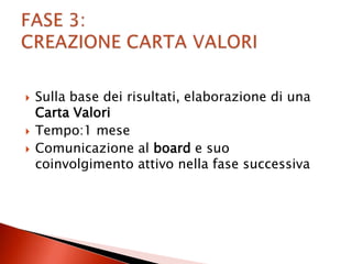    Sulla base dei risultati, elaborazione di una
    Carta Valori
   Tempo:1 mese
   Comunicazione al board e suo
    coinvolgimento attivo nella fase successiva
 