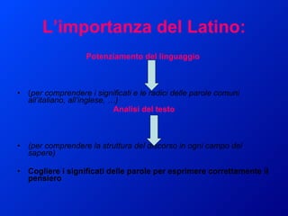 L’importanza del Latino: Potenziamento del linguaggio   ( per comprendere i significati e le radici delle parole comuni all’italiano, all’inglese, …) Analisi del testo (per comprendere la struttura del discorso in ogni campo del sapere) Cogliere i significati delle parole per esprimere correttamente il pensiero 