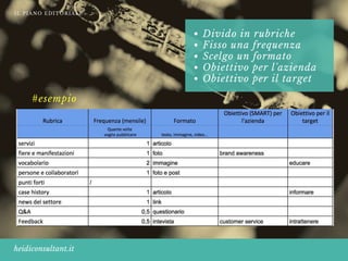 IL PIANO EDITORIALE 
heidiconsultant.it
Divido in rubriche
Fisso una frequenza
Scelgo un formato
Obiettivo per l'azienda
Obiettivo per il target
#esempio
 