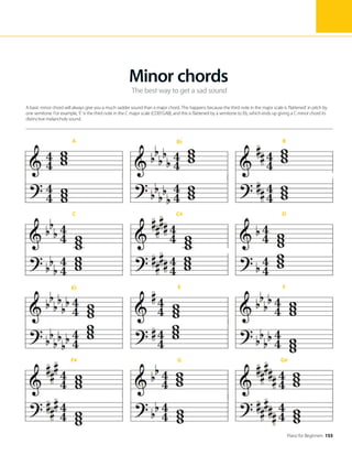 Piano for Beginners 153
The best way to get a sad sound
Minor chords
A basic minor chord will always give you a much sadder sound than a major chord. This happens because the third note in the major scale is ‘flattened’ in pitch by
one semitone. For example, ‘E’ is the third note in the C major scale (CDEFGAB), and this is flattened by a semitone to Eb, which ends up giving a C minor chord its
distinctive melancholy sound.
A B B
F# G G#
E E F
C C# D
 