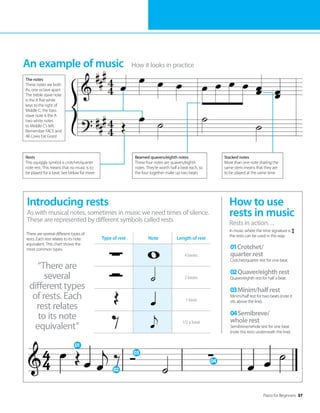 Piano for Beginners 37
As with musical notes, sometimes in music we need times of silence.
These are represented by different symbols called rests Rests in action…
Introducing rests How to use
rests in music
There are several different types of
rests. Each rest relates to its note
equivalent. This chart shows the
most common types.
Type of rest Note Length of rest
4 beats
2 beats
1 beat
1/2 a beat
“There are
several
different types
of rests. Each
rest relates
to its note
equivalent”
01
4
4 02
03
04
01Crotchet/
quarter rest
Crotchet/quarter rest for one beat.
02Quaver/eighth rest
Quaver/eighth rest for half a beat.
03Minim/half rest
Minim/half rest for two beats (note it
sits above the line).
04Semibreve/
whole rest
Semibreve/whole rest for one beat
(note this rests underneath the line).
In music where the time signature is
the rests can be used in this way:
4
4
An example of music How it looks in practice
Rests
This squiggly symbol is crotchet/quarter
note rest. This means that no music is to
be played for a beat. See below for more
Stacked notes
More than one note sharing the
same stem means that they are
to be played at the same time
Beamed quavers/eighth notes
These four notes are quavers/eighth
notes. They’re worth half a beat each, so
the four together make up two beats
The notes
These notes are both
As, one octave apart.
The treble stave note
is the A five white
keys to the right of
Middle C; the bass
stave note is the A
two white notes
to Middle C’s left.
Remember FACE and
All Cows Eat Grass!
 