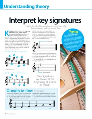 40 Piano for Beginners
Understandingtheory
K
ey signatures are shown at the beginning
of a piece of music and are either a
series of sharps or flats. You will see a key
signature immediately after the clef in a
piece of music, and this saves the composer from
having to add them after each required note. They
explain two things; firstly, the key the piece is in
and secondly, which of the notes you play as either
sharps or flats. The order that sharps and flats are
placed in a key signature will always remain the
same. There are two mnemonics that we can use
to help us remember these orders on a treble clef
stave. For sharps we can use:
Interpretkeysignatures
Explore the role of key signatures in music, learn why
they are needed and how to read them
“Key signatures
are shown at the
beginning of a piece
of music”
## # #
## #
F
C
A B
G
D E
Father Charles Goes Down And Ends Battles
Battle Ends And Down Goes Charles’ Father
For flats we can use:
So, how do we work out a major key from the
key signature? If there are no sharps or flats, it’s C
major. For sharps, you must look at the last one
in the signature. If you move it one semitone up
it will be the first note and the name of the major
key. The example below is D major.
For flats, you have to remember that F major has
one flat (Bb). For all other key signatures using two
or more flats, the penultimate flat will tell you the
name of the major key.
The penultimate flat in this example is a B. This
key signature is Bb major.
##
Last sharp
It’s all relative
Changing to minor
The sound of the piece of music will tell you if it is
a major (happy) of minor (sad) key. You can work
out the name of the relative minor key to a major
key by looking at the sixth note of the scale. A
relative minor will have the same key signature
as its major key. This example of C major shows
A as the sixth note, so C major’s relative minor is
A minor.
1st
6th
B
A
G F
E D
C
Penultimate flat
Top tip
Accidentals
Don’t think that just because you’re
playing or composing in a specific
key signature that you need to
use those sharps and flats. You can
use accidentals to play notes that
don’t belong in the signature. An
accidental is a little symbol – either
of a sharp, flat or natural – that
overrules what the key signature
dictates for the duration
of that bar.
 
