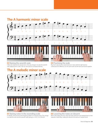 Piano for Beginners 71
05 Raising notes in the ascending scale
A melodic minor has the same fingering pattern as A natural minor. The change
is to raise the sixth and the seventh notes, giving us: A, B, C, D, E, F#, G#, A.
03 Raising the seventh note
Follow the steps for the natural minor. The only change is to raise the seventh
note, replacing the G with a G#. You will notice an increased intensity.
06 Lowering the notes on descent
When descending, the two notes that were raised are now lowered back to their
naturals or white keys, making the descent the same as A natural minor.
04 Practising the scale
Play the A natural minor and A harmonic minor with the right hand to
understand the difference. Do the same with the left hand and hands together.
The A melodic minor scale
The A harmonic minor scale
1 2 3 1 2 3 4 5 5 4 3 2 1 3 2 1
5 4 3 2 1 3 2 1 1 2 3 1 2 3 4 5
1 2 3 1 2 3 4 5 5 4 3 2 1 3 2 1
5 4 3 2 1 3 2 1 1 2 3 1 2 3 4 5
 