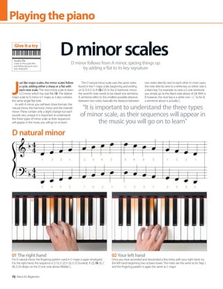 72 Piano for Beginners
Playingthepiano
1 2 3 1 2 3 4 5 5 4 3 2 1 3 2 1
5 4 3 2 1 3 2 1 1 2 3 1 2 3 4 5
J
ust like major scales, the minor scales follow
a cycle, adding either a sharp or a flat with
each new scale. The next minor scale to learn
is D minor which has one flat; B . The relative
major scale to D minor is F major, as it also contains
the same single flat note.
As with A minor, you will learn three formats: the
natural minor, the harmonic minor and the melodic
minor. These contain only a slight change but each
sounds very unique. It is important to understand
the three types of minor scale, as their sequences
will appear in the music you will go on to learn.
The D natural minor scale uses the same notes
found in the F major scale, beginning and ending
on D: D-E-F-G-A-B -C-D. In the D harmonic minor,
the seventh note needs to be raised one semitone.
A semitone refers to the smallest possible distance
between two notes, basically the distance between
two notes directly next to each other. In most cases,
the note directly next to a white key on either side is
a black key. For example, to raise a G one semitone,
you simply go to the black note above of G#. With a
B however, the next key is a white one – C. So for B,
a semitone above is actually C.
Dminorscales
D minor follows from A minor, spicing things up
by adding a flat to its key signature
“It is important to understand the three types
of minor scale, as their sequences will appear in
the music you will go on to learn”
01 The right hand
For D natural minor, the fingering pattern used in C major is again employed.
For the right hand, the sequence is: D (1), E (2), F (3), G (1) (tucked), A (2), B (3), C
(4), D (5). Begin on the D one note above Middle C.
02 Your left hand
Once you have ascended and descended a few times with your right hand, try
the left hand beginning two octaves lower. The notes are the same as for Step 1,
and the fingering pattern is again the same as C major.
D natural minor
Audio file
Listen to the audio files
and follow along on your
own keyboard
Give it a try
 