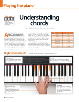 78 Piano for Beginners
Playingthepiano
Understanding
chords
How to construct and play common chords
Chord type Formula
Major 1-3-5
Minor 1-b3-5
Diminished 1-b3-b5
Augmented 1-3-#5
Dominant 7th 1-3-5-b7
Major seventh 1-3-5-7
Minor seventh 1-b3-5-b7
Sus2/Sus4 1-2-5/1-4-5
Playing three or more notes with one hand
Right-hand chords
Finger patterns
There’s not really set finger patterns
for every chord – but most use 1-3-5
for a normal triad chord
Formulas
All chords can be constructed using the same
formula for each type. If you know what notes are
in a scale, you can use these to work out a chord
Minor seventh chord
This is D minor seventh,
which uses four fingers – as all
seventh chords do. Its formula
is 1-b3-5-b7 – D-F-A-C
Free fingers
Unless you’re playing a five-note
chord, which is quite rare, you will
have a free finger or two. Make
sure these are ready to play notes
after the chord
A
chord is a set of three or more notes
played at the same time, and they
are an integral part of music. When
they are played in sequence it is known
as a chord progression, and a well thought-out
progression can transform an average song into a
great one. Fortunately, we can use music theory and
knowledge of the scales we’ve already covered to
construct and experiment with different chords.
To play a three-note major chord (also known as
a triad), you must play the first, third, and fifth note
of its corresponding major scale. For example, if
you want to play a C major chord, you would need
to play the first, third and fifth note of the C major
scale (C-D-E-F-G-A-B-C) together – so that would be
C-E-G. The major chord isn’t the only kind to have a
formula like this. The table to the right lists many of
the most common kinds of chords and how they
are constructed.
When looking at the sheet music, you may see
letters above a stave – these are chords that the
melody is based on. If you find the right or left-hand
part too challenging, then playing the correct chord
instead will still sound great.
Audio file
Listen to the audio files
and follow along on your
own keyboard
Give it a try
 