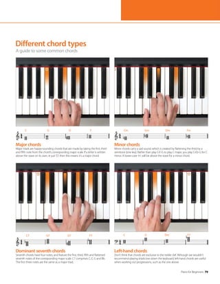 Piano for Beginners 79
Different chord types
A guide to some common chords
Minor chords
Minor chords carry a sad sound, which is created by flattening the third by a
semitone (one key). Rather than play C-E-G to play C major, you play C-Eb-G for C
minor. A lower-case ‘m’ will be above the stave for a minor chord.
Major chords
Major triads are happy-sounding chords that are made by taking the first, third
and fifth note from the chord’s corresponding major scale. If a letter is written
above the stave on its own, ie just ‘D’, then this means it’s a major chord.
Left-hand chords
Don’t think that chords are exclusive to the treble clef. Although we wouldn’t
recommend playing triads low down the keyboard, left-hand chords are useful
when working out progressions, such as the one above.
Dominant seventh chords
Seventh chords have four notes, and feature the first, third, fifth and flattened
seventh notes of the corresponding major scale. C7 comprises C, E, G and Bb.
The first three notes are the same as a major triad.
C G D F
C7 G7 D7 F7
Cm Gm Dm Fm
C G Dm F7
 
