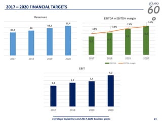 60
°
«Strategic Guidelines and 2017-2020 Business plan» 21
2017 – 2020 FINANCIAL TARGETS
 