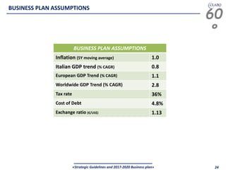 60
°
«Strategic Guidelines and 2017-2020 Business plan» 24
BUSINESS PLAN ASSUMPTIONS
Inflation (5Y moving average) 1.0
Italian GDP trend (% CAGR) 0.8
European GDP Trend (% CAGR) 1.1
Worldwide GDP Trend (% CAGR) 2.8
Tax rate 36%
Cost of Debt 4.8%
Exchange ratio (€/US$) 1.13
BUSINESS PLAN ASSUMPTIONS
 