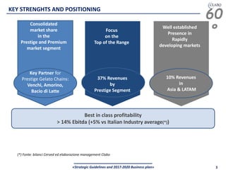 60
°
«Strategic Guidelines and 2017-2020 Business plan» 5
Best in class profitability
> 14% Ebitda (+5% vs Italian Industry average(*))
KEY STRENGHTS AND POSITIONING
Key Partner for
Prestige Gelato Chains:
Venchi, Amorino,
Bacio di Latte
37% Revenues by
Prestige Segment
10% Revenues
in
Asia & LATAM
Consolidated
market share
in the
Prestige and Premium
market segment
Focus
on the
Top of the Range
Well established
Presence in
Rapidly
developing markets
37% Revenues
by
Prestige Segment
(*) Fonte: bilanci Cerved ed elaborazione management Clabo
 