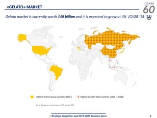 60
°
«Strategic Guidelines and 2017-2020 Business plan» 9
Gelato market is currently worth $40 billion and it is expected to grow at 4% (CAGR ‘15-’18)
Highest Market Value Countries (2014) Highest Growth Rate Countries (2015 – 2018))
Source: Management estimate based on PWC research 2016
«GELATO» MARKET
 