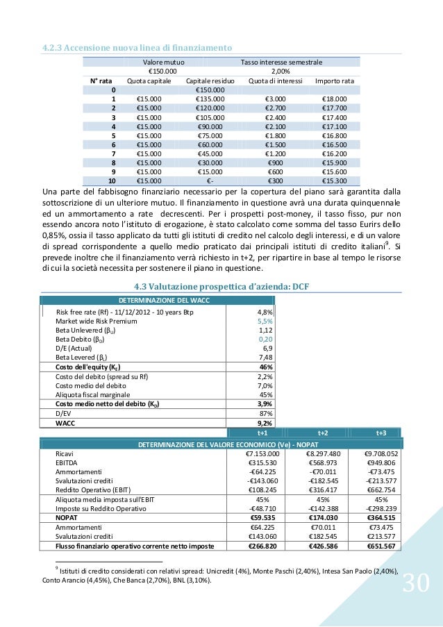 Business planner picture
