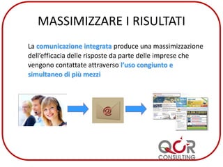 MASSIMIZZARE I RISULTATI
La comunicazione integrata produce una massimizzazione
dell’efficacia delle risposte da parte delle imprese che
vengono contattate attraverso l’uso congiunto e
simultaneo di più mezzi
 